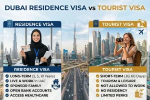 Read more about the article Dubai Residence Visa vs Tourist Visa: Key Differences Explained