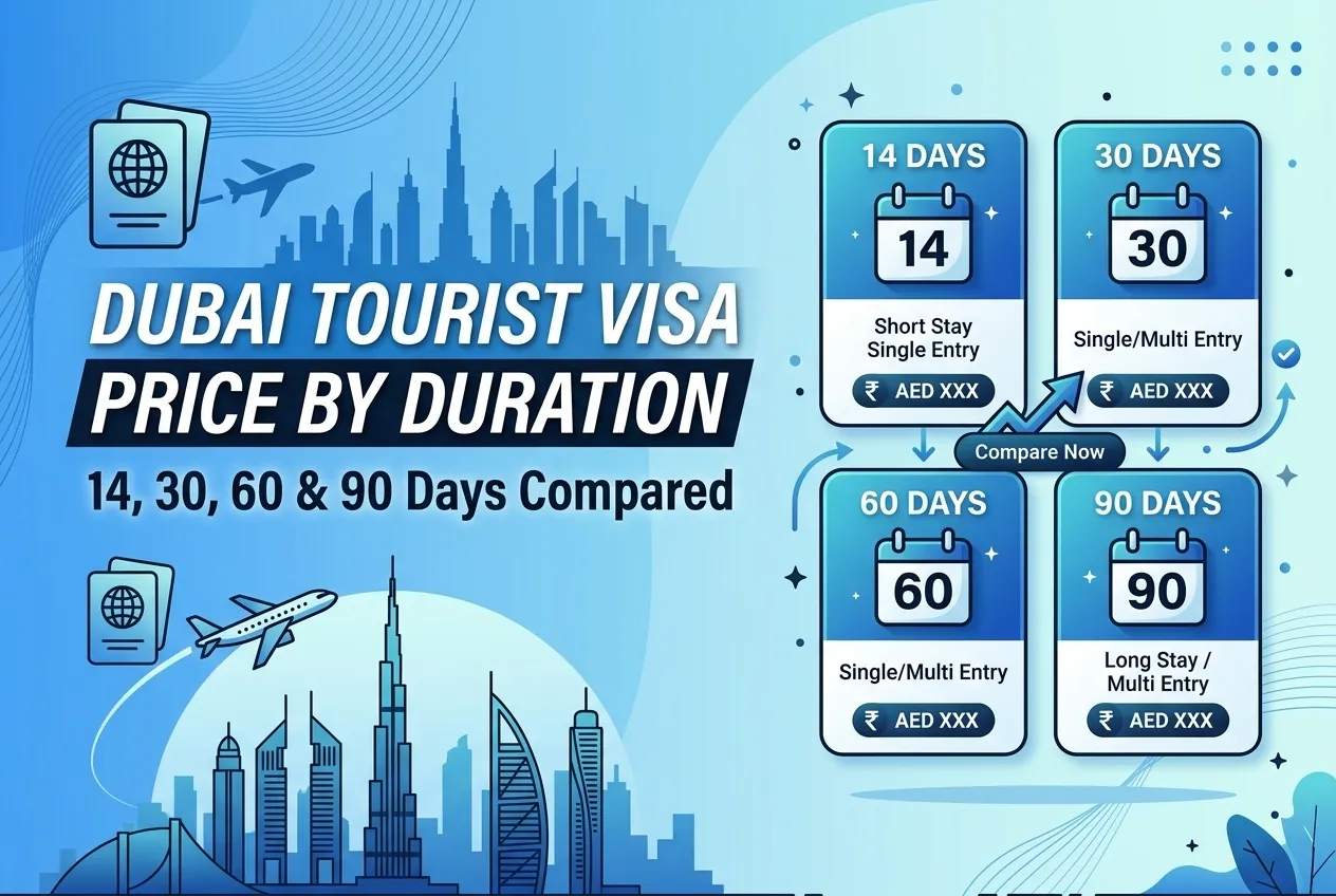 Dubai Tourist Visa Price by Duration: 14, 30, 60 & 90 Days Compared